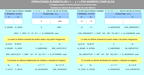Operaciones básicas con números complejos